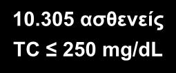 ατορβαστατίνη 10 mg 10.