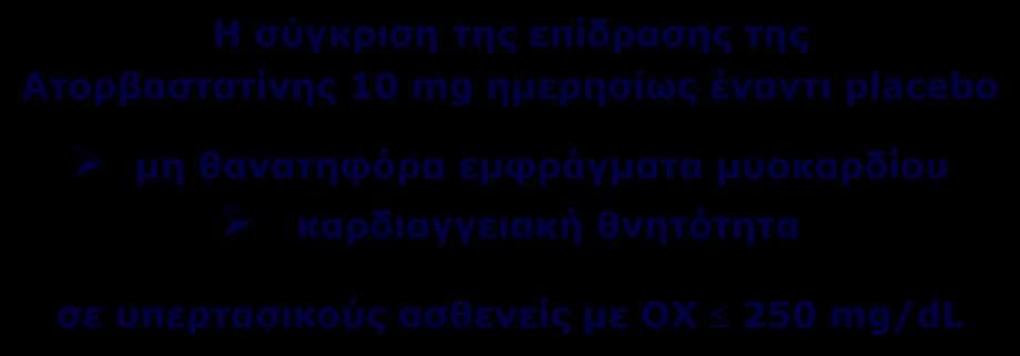 Υπολιπιδαιμικό Σκέλος της Μελέτης ASCOT: Αντικείμενο της Μελέτης Η σύγκριση