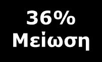 επεισοδίων 154 Aθροιστική συχνότητα 3 2 1 HR = 0.64 (0.50-0.
