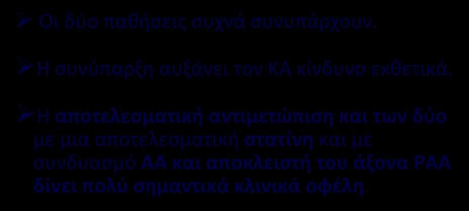 ΥΠΕΡΤΑΣΗ ΚΑΙ ΔΥΣΛΙΠΙΔΑΙΜΙΑ Οι δύο παθήσεις συχνά συνυπάρχουν. Η συνύπαρξη αυξάνει τον ΚΑ κίνδυνο εκθετικά.