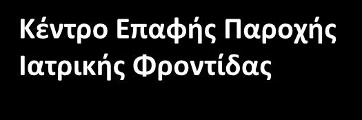 Φροντίδας