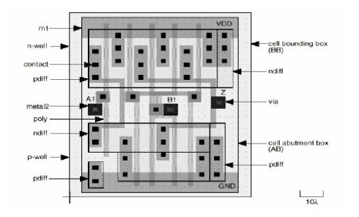 Διάταξη ένος standard cell H διάταξη (layout) ενός standard cell από μια