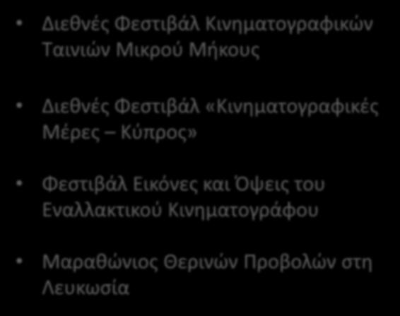 Μήκους Διεθνές Φεστιβάλ