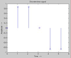 Η συχνότητα ή ο ρυθµός δειγµατοληψίας (sampling rate) είναι f s = 1 T ειγµατοληψία (sampling) Αναγκαίο κακό: Στη