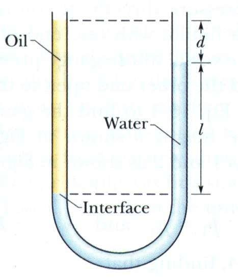 ΑΣΚΗΣΗ Δοχείο σχήματος U περιέχει δύο υγρά: νερό πυκνότητας ρ ν στο δεξιό σκέλος και λάδι άγνωστης πυκνότητας ρ x στο αριστερό. Οι μετρήσεις δίνουν l = 135 mm και d = 12.3 mm.