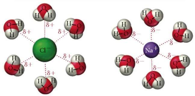 αιάηη (NaCl)