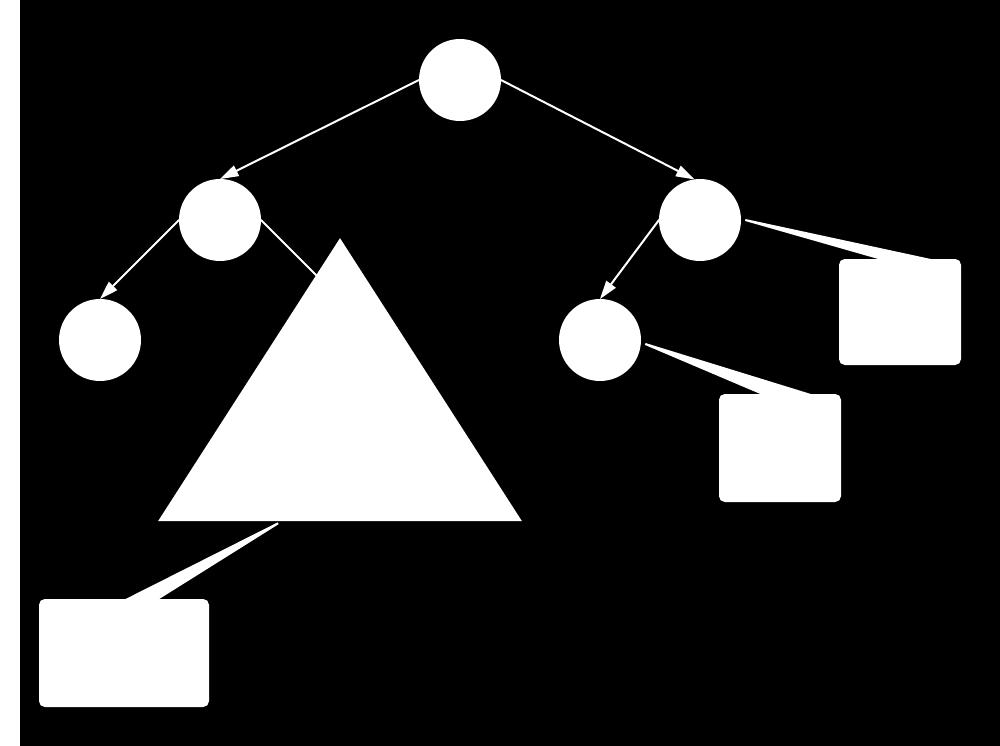 Δομές Δεδομένων και Αλγόριθμοι Δυαδικά Δένδρα Εικόνα 1.3.21. Δυαδικό δένδρο Στην Εικόνα 1.3.21 μπορείτε να βρείτε ποιοι κόμβοι έχουν ένα, δύο ή κανένα παιδί; Σύμφωνα με την Εικόνα 1.
