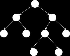 Δομές Δεδομένων και Αλγόριθμοι Διατρέχοντας το δένδρο της Εικόνας 1.3.23.β από τη ρίζα του, συγκρίνουμε την τιμή του προς τοποθέτηση κόμβου: (α) με την τιμή της ρίζας του δένδρου (3<4).