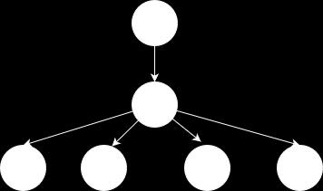 Δομές Δεδομένων και Αλγόριθμοι Εικόνα 8. Δένδρο που αποτυπώνει την Περιφέρεια της Κρήτης Ε.4: Δένδρα ή Γράφοι; Στην Εικόνα 1.3.31 ποιες από τις παρακάτω δομές είναι δένδρα και ποιες είναι γράφοι.