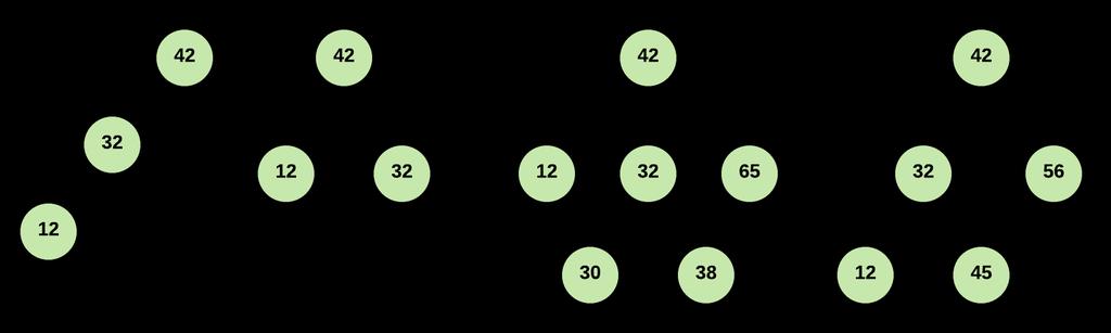 Δομές Δεδομένων και Αλγόριθμοι Ε.11: Χαμένοι στο δάσος των δυαδικών δένδρων Ποια από τα παρακάτω δένδρα είναι δυαδικά δένδρα αναζήτησης. Εξηγείστε το γιατί: α. β. γ. δ. ε. στ. ζ.