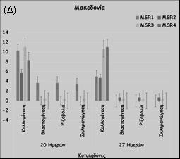 Τα έκφυτα φύλλων ηλικίας 20 ημερών της ποικιλίας Αρετή αποτελούν το καταλληλότερο γενετικό υλικό εκκίνησης, στο υπόστρωμα MSR 3, τόσο για τον πολλαπλασιασμό των