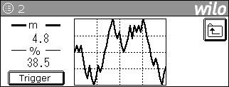 έναρξη χρήσης) 2 (1) Διάγραμμα Διάγραμμα μετρημένης τιμής για παρουσίαση της πραγματικής τιμής συναρτήσει του χρόνου (ανάλογα τον τρόπο ελέγχου) και της συχνότητας FC σε Hz (CC FC) ή % (CCe) Κλήση