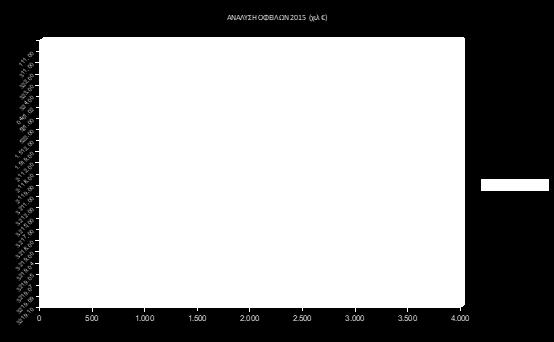 225,57 (ποσοστό 27,08% επί του συνόλου), προέρχεται από το έτος 2012 και αφορά κυρίως σε βεβαιωμένα έσοδα από το «ΕΙΔΙΚΟ ΤΕΛΟΣ ΛΑΤΟΜΙΚΩΝ ΠΡΟΙΟΝΤΩΝ» ύψους 1.879.001,23.