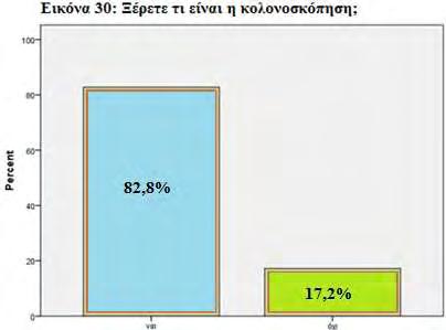 Στο σύνολό τους οι γυναίκες είναι αισιόδοξες ότι ο καρκίνος του παχέος εντέρου μπορεί να