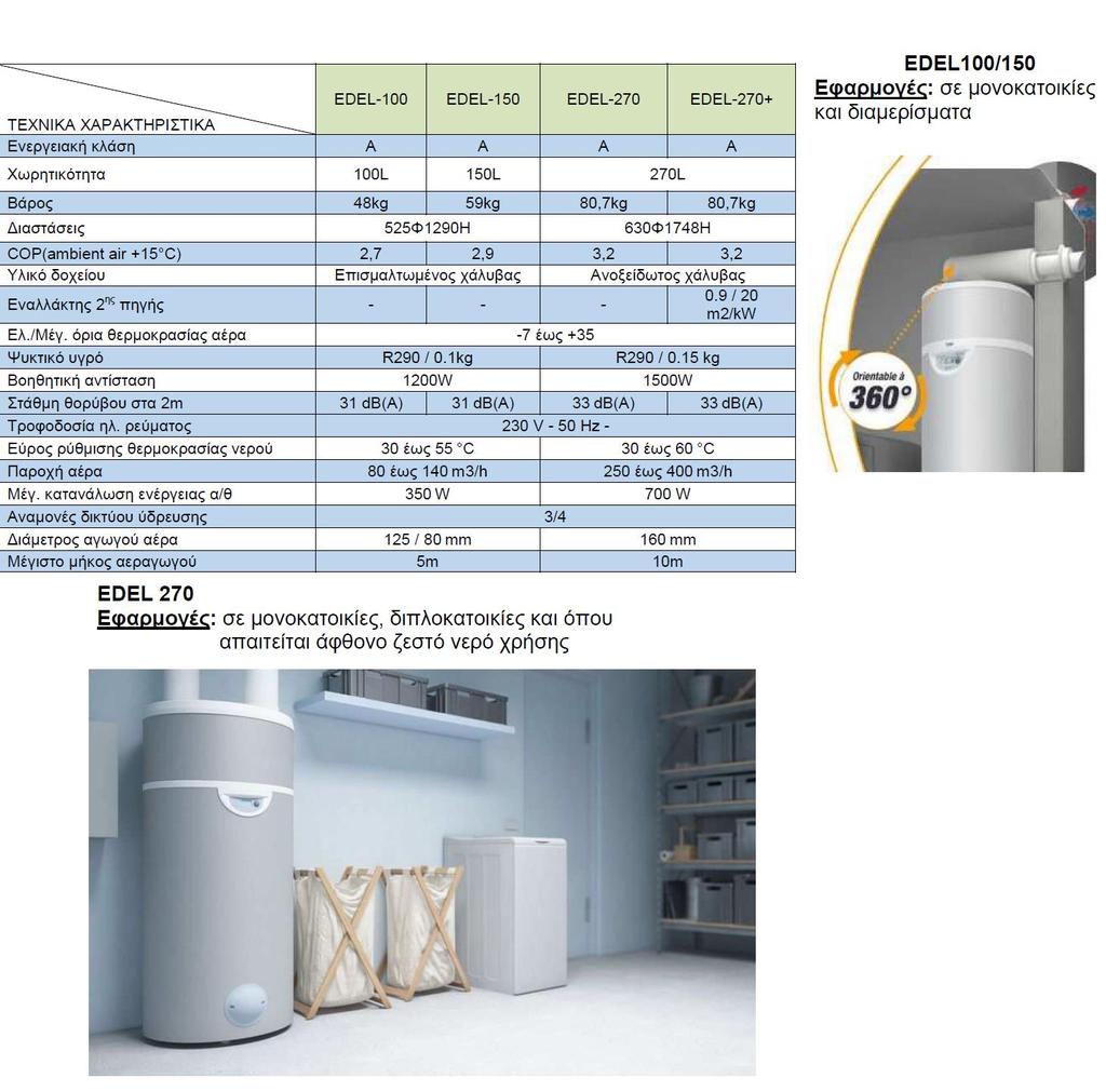 b) AUER EDEL, αντλία θερμότητας ζεστού νερού χρήσης από 100 έως 270 λίτρα για μικρές και μεγάλες καταναλώσεις.