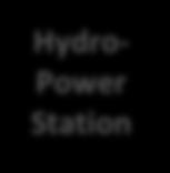 Ανάλυση, σχεδιασμό & ανάπτυξη ενός συστήματος παρακολούθησης συσσωρευτών (Battery Monitoring System, BMS) Πλαίσιο Hydro- Power Station Powerpacks Solar PV AC Bus Grid Islanding