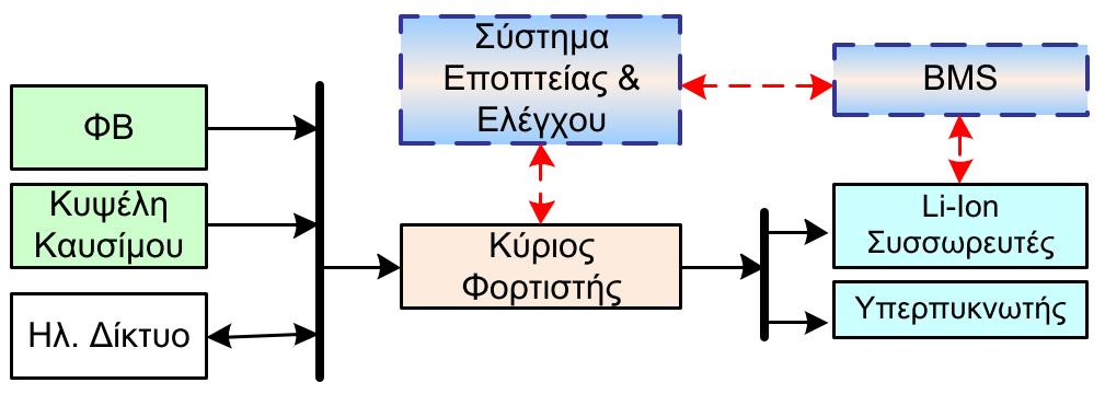 ευέλικτες στρατηγικές διαχείρισης