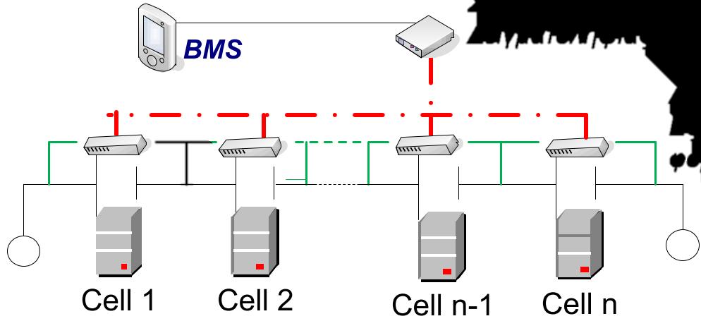 lithium ion batteries to achieve