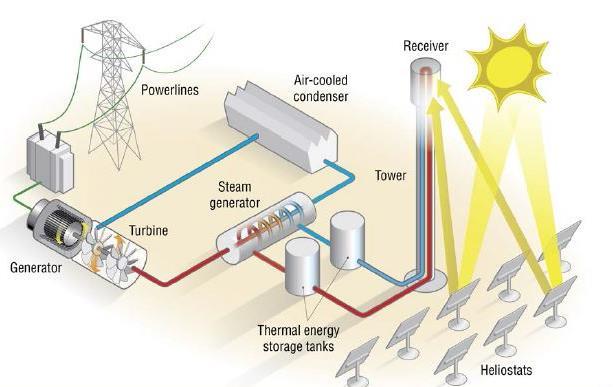 Conventional Steam Generator Through-shaped