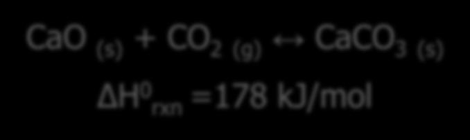 kj/mol Calcination Storage Carbonation Power Block Solar driven calcination High energy density of CaO/CaCO 3 Highly exothermic