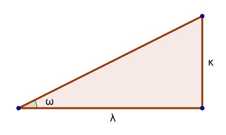 λαδή ο ω 0. 4. Πόσων μοιρών μπορεί να είναι η γωνία ευθείας με τον xx ; Η γωνία ω μπορεί να είναι μεγαλύτερη ή ίση των o ο ο 180, δηλαδή 0 ω 180. o 0 και μικρότερη των 5.