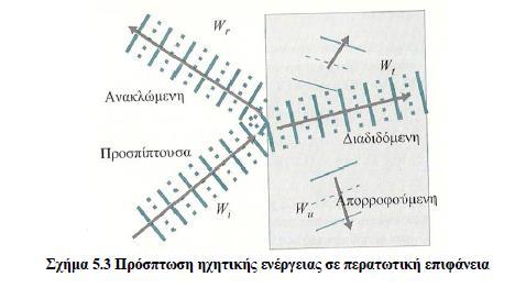 Ανάκλαση