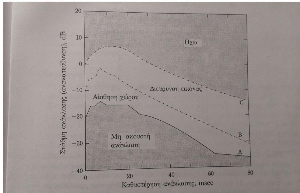 Φαινόμενο του