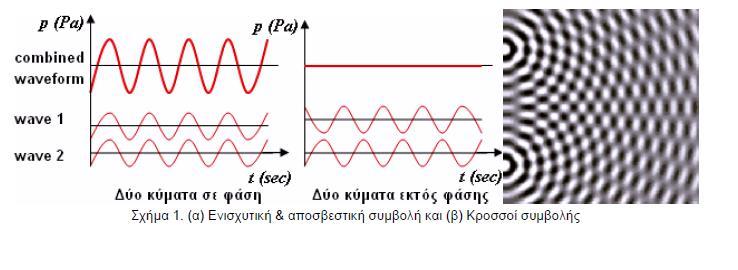 Διακριτές