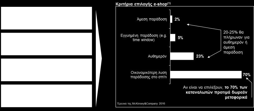 ΚΑΤΑΝΑΛΩΤΙΚΕΣ ΑΝΑΓΚΕΣ Αν και η πλειονότητα των καταναλωτών παραμένει ευαίσθητη στο κόστος, το 25% θα πλη