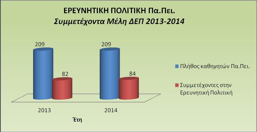 2. Σκοπός του Ει