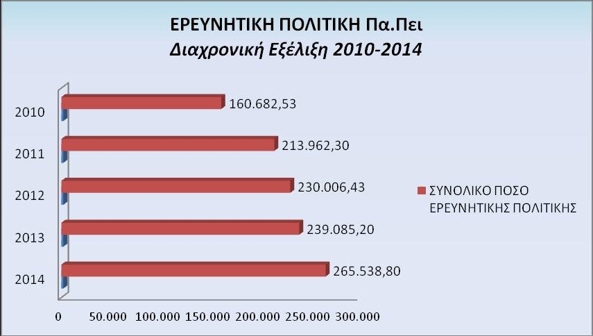 στο 2011 ανέρχεται σε ποσοστό 33,16%, από το 2011 στο 2012 ανέρχεται σε ποσοστό 7,50%, από το 2012 στο 2013 ανέρχεται σε ποσοστό 3,95% και από το 2013 στο 2014 ανέρχεται σε ποσοστό 11,06%.