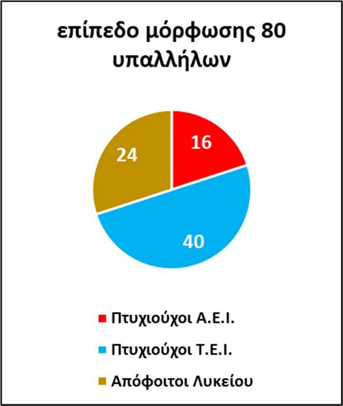 16 15 17 16 17 18 17 16 17 18 16 19 17 15 16 17 16 15 17 18 17 14 17 16 19 1) Μετά την καταμέτρηση και τους υπολογισμούς, ο πίνακας συχνοτήτων και σχετικών