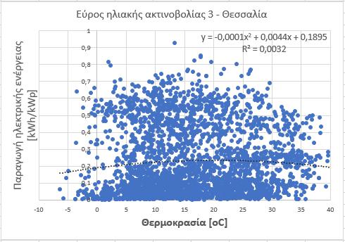 Διάγραμμα 5.1.