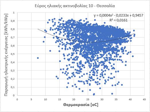 Ακολούθως, παρουσιάζονται τα πάρκα, ανάλογα με την γεωγραφική περιφέρεια, στην οποία ανήκουν (Θεσσαλία,