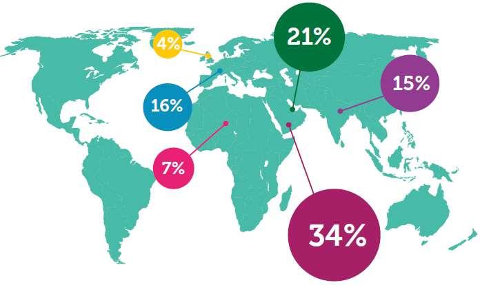 ΤΟ ΠΡΟΦΙΛ ΤΩΝ ΑΓΟΡΑΣΤΩΝ ΓΕΩΓΡΑΦΙΚΗ ΚΑΤΑΝΟΜΗ ΧΩΡΕΣ ΠΟΥ ΑΝΤΙΠΡΟΣΩΠΕΥΟΝΤΑΙ Διεθνείς επισκέπτες: 79% Επισκέπτες