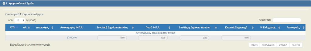 2.2.8 Τμήμα Ζ. «Χρηματοδοτικό Σχέδιο» 1. Συμπλήρωση των πινάκων και των λοιπών πεδίων στο τμήμα «Ζ. Χρηματοδοτικό Σχέδιο».