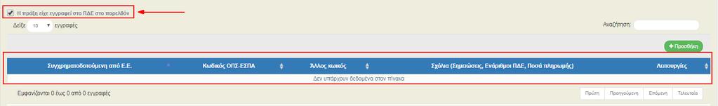 6. Με την επιλογή «Η πράξη είχε εγγραφεί στο ΠΔΕ στο παρελθόν» εμφανίζεται πίνακας για