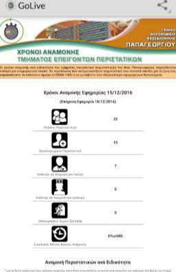 και τη ροή των περιστατικών Στη Διοίκηση Λειτουργεί ως εργαλείο για τη λήψη