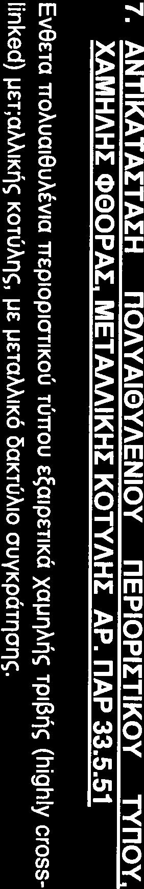 Ευθείς, κυκλικής διατομής με 8 διαμήκη πτερύγια και κωνικού σχεδιασμού γωνίας 2 και κυρτούς διαγωνικής διατομής με ένα πτερύγιο σε κάθε άκρη με κωνικό σχεδιασμό γωνίας 2. (ουι 4.