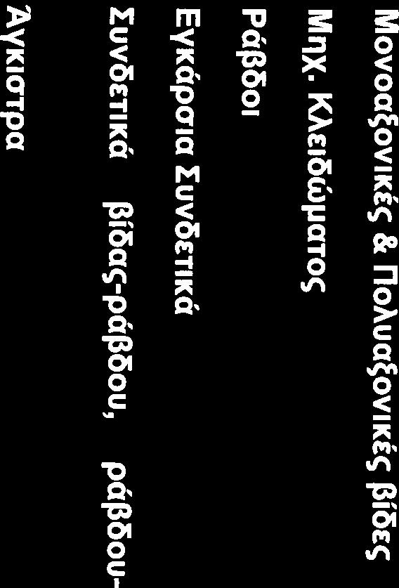 με πολυαξονικές και μονοαξονικες βίδες, αυτοκόπτουσες, χαμηλού προφίλ, κωνικού σώματος, κυλινδρικού σιτειρώματος για ισχυρή συγκράτηση με το οστό.