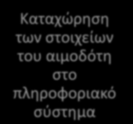 Barcode (ασκός,