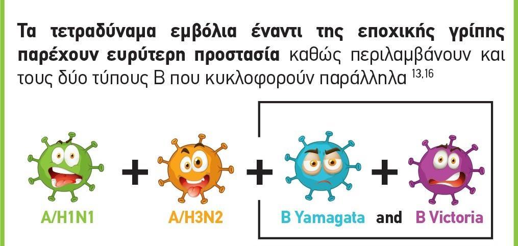 παρασκευάζονται σε κυτταροκαλλιέργειες Ζών εξασθενημένο με ρινικό εκνέφωμα( γενικά χαμηλή