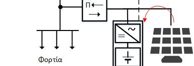 IV. Ενεργειακός Συμψηφισμός σε συνδυασμό με σύστημα αποθήκευσης 20 Φόρτιση των συσσωρευτών όταν υπάρχει περίσσεια