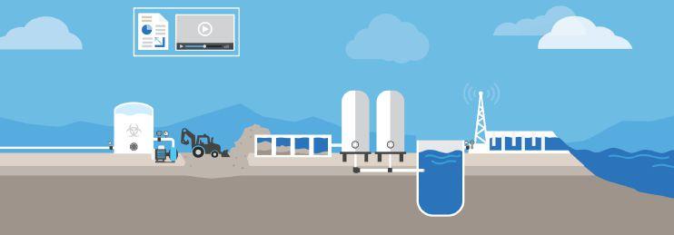 1. MOSCAD Έξυπνες συσκευές Motorola SCADA που βοηθούν στη διαχείριση των υδάτινων πόρων, στη μείωση των διακοπών παροχής νερού, στη βελτιστοποίηση της αποδοτικότητας και της κερδοφορίας του