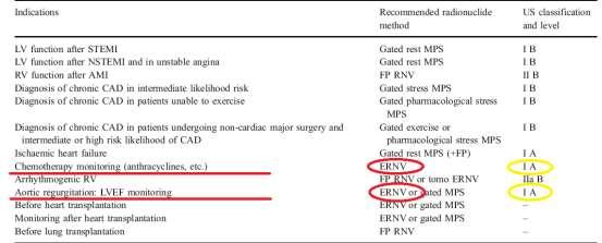 EANM/ESC guidelines 2008 of cardiac