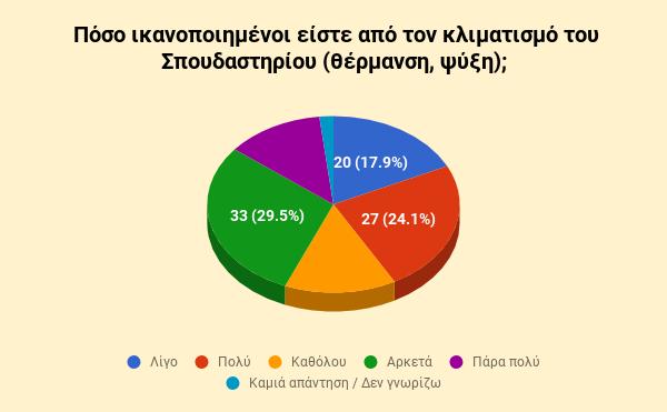 Ερώτημα έβδομο.