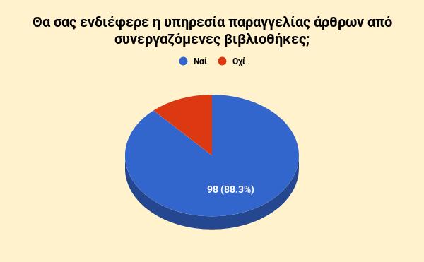 111 απαντήσεις. Οι χρήστες δήλωσαν «Ναι» σε ποσοστό 53,2%, και «Όχι» σε ποσοστό 46,8%. Ερώτημα δέκατο.