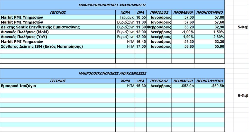 Οικονομικό Ημερολόγιο Ξένων