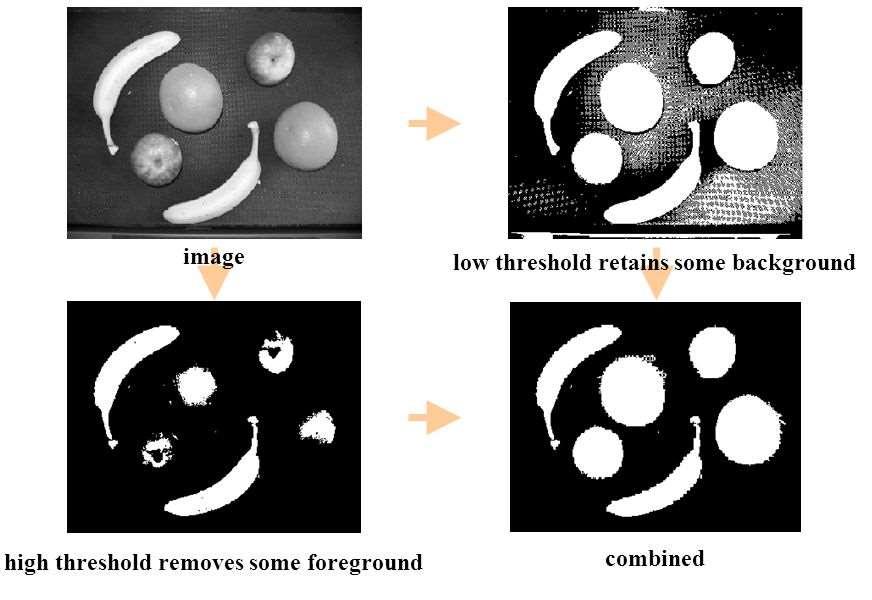 2_Staining_Pattern_Classification?