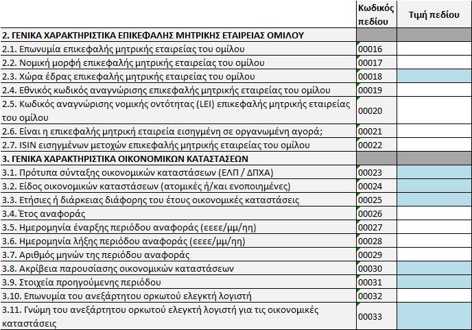 Συνοπτικές οδηγίες συμπλήρωσης Γενικά χαρακτηριστικά (2/3) (Υποδείγματα Α, Β, Γ) Κωδικός LEI: αφορά μόνο τις εταιρίες που έχουν Legal Entity Identifier.